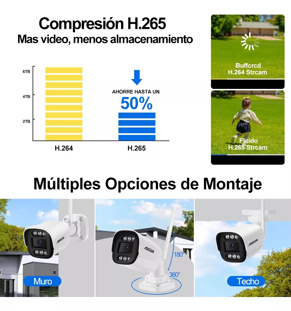 kit Videovigilancia 4 Camaras De Seguridad Wifi 4mp Nvr Cctv