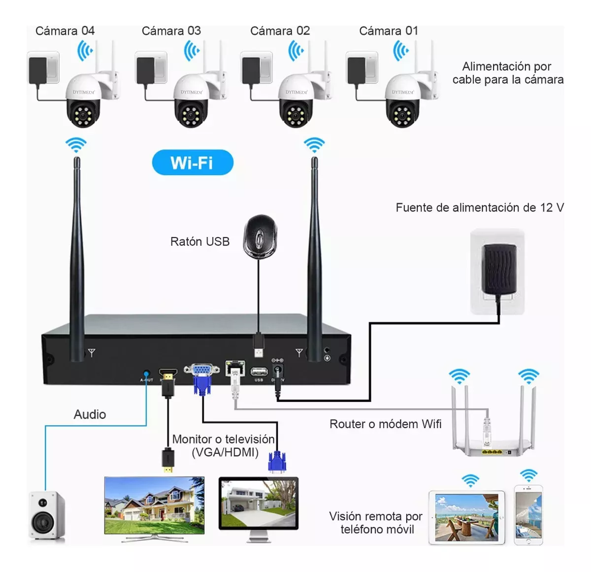 Dytimeem kit Vigilancia 4 Cámaras Ptz 1080p Y Nvr
