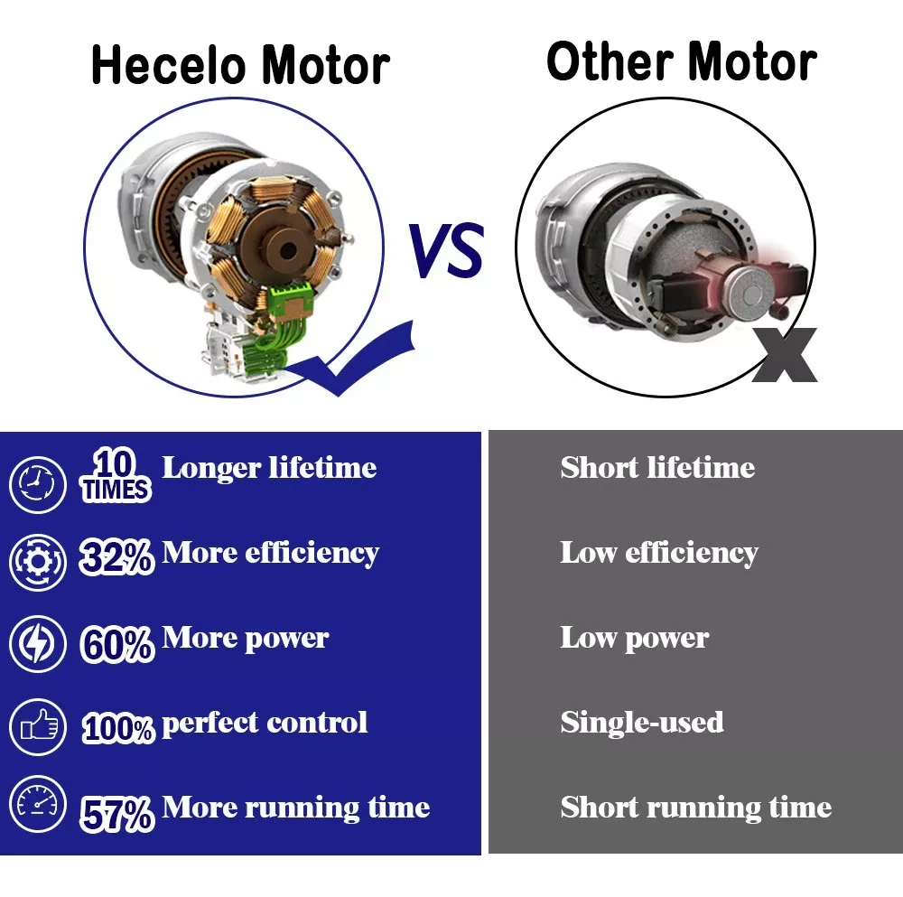 2 Batería Llave De Impacto Inalámbrico Eléctrica 660nm Fuert