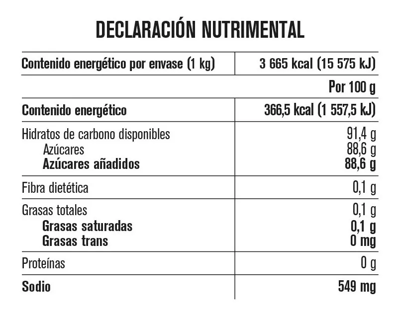 Dulce Pelonetes Pelon Pelo Rico Bolsa 1kg