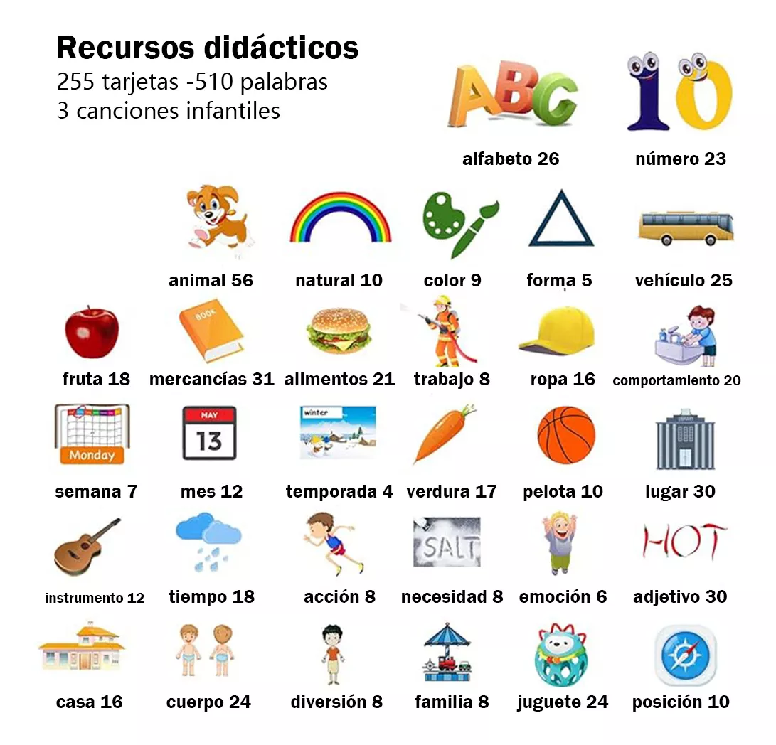 Juguetes Aprendizaje Tarjetas Lectura Español 224 Palabras