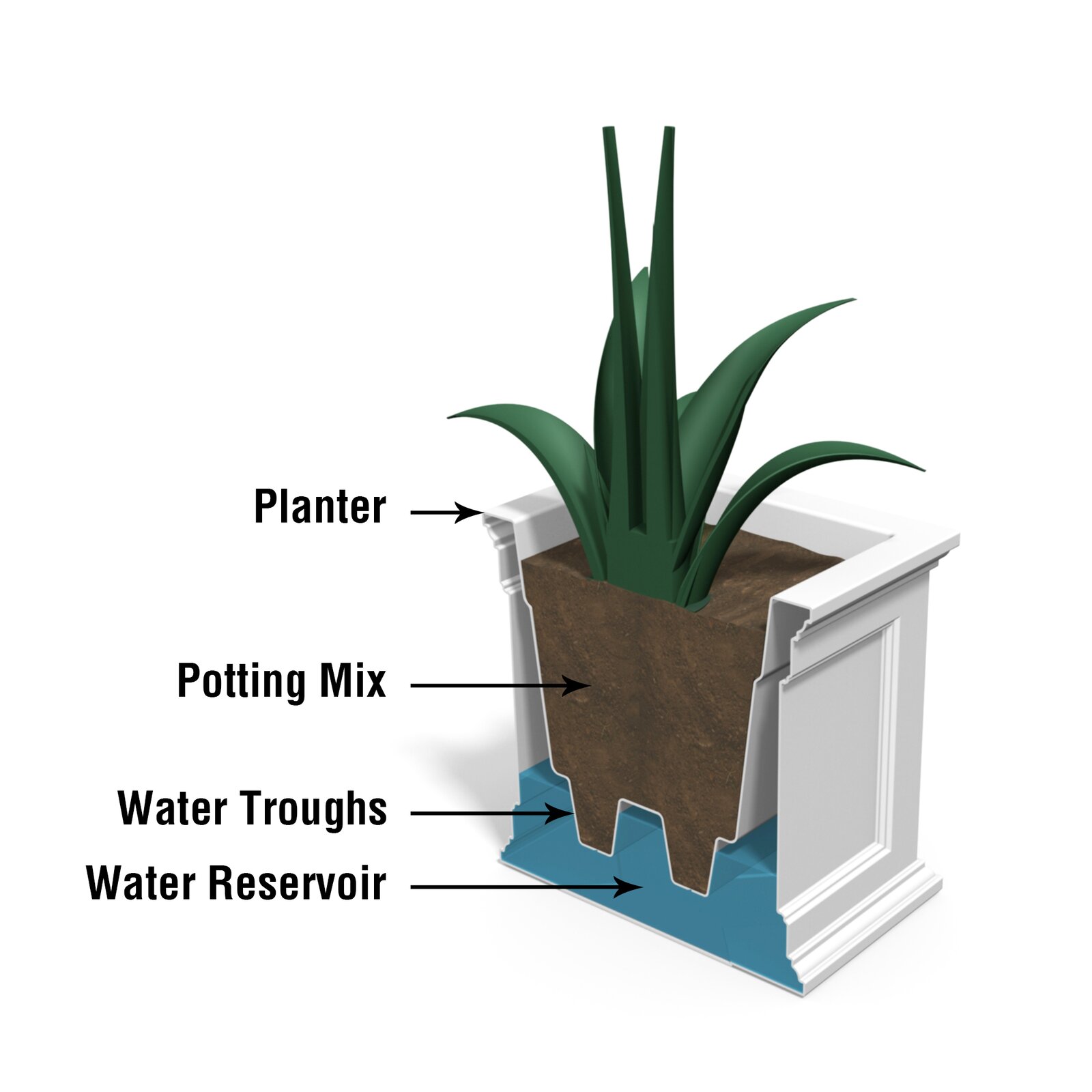 【Home&Garden】Anastasiya Self Watering Plastic Planter Box