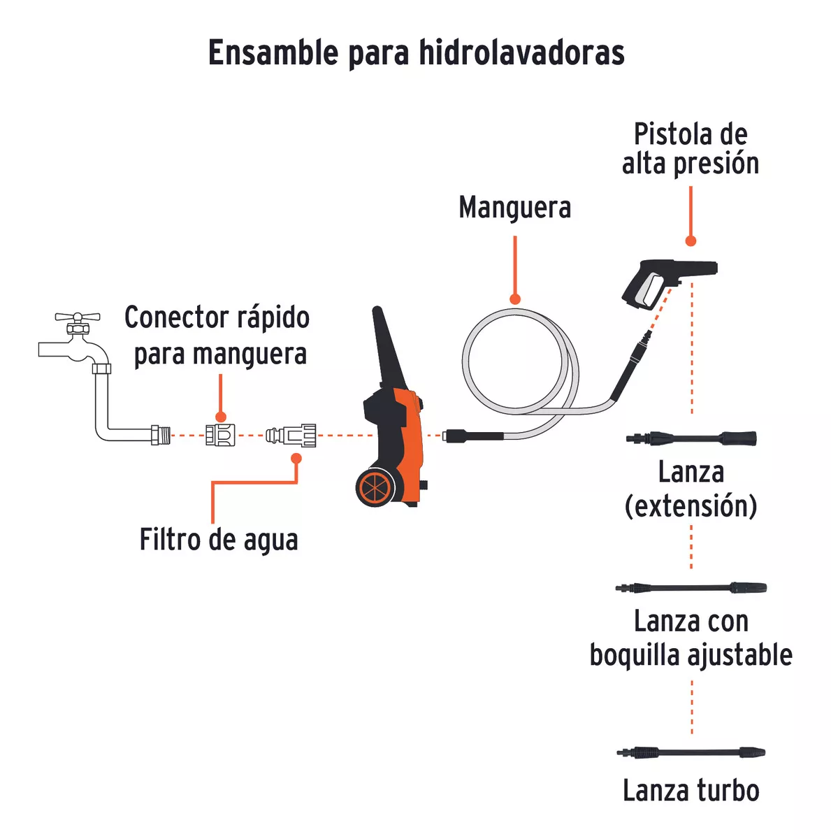 Hidrolavadora eléctrica Truper HILA-1800 de 1500 W 2HP con presión máxima de 1800psi