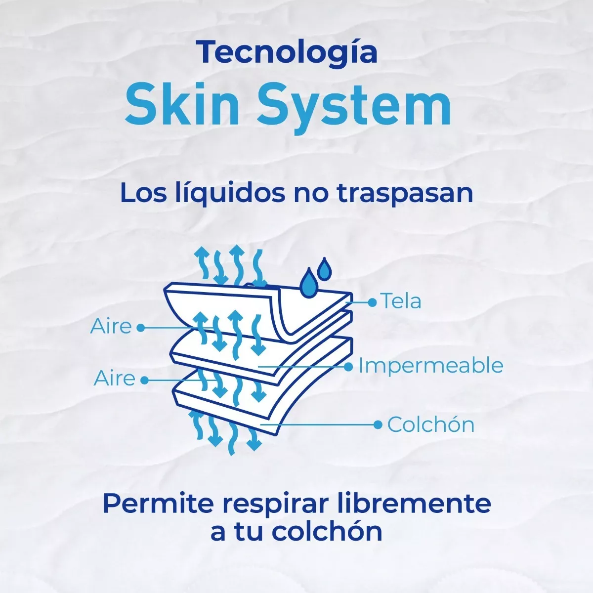 Spring Air Protector De Colchón Micro - Dry - Matrimonial