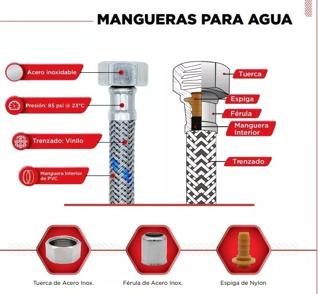 Fregadero Tarja Tina Doble Con Escurridor Acero Inox Con Kit