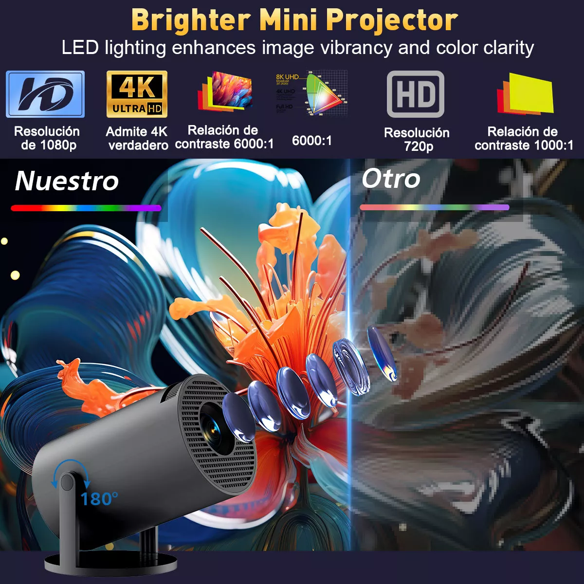 Proyector Profesional 4k Hd Android 11 Wifi6 1080p 8000 Lm