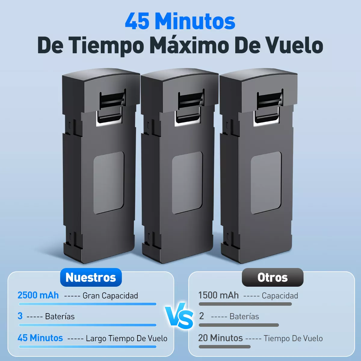 Dron Con Cámara 8k Mini Drones Profesional 3 Batería Wifi 5g