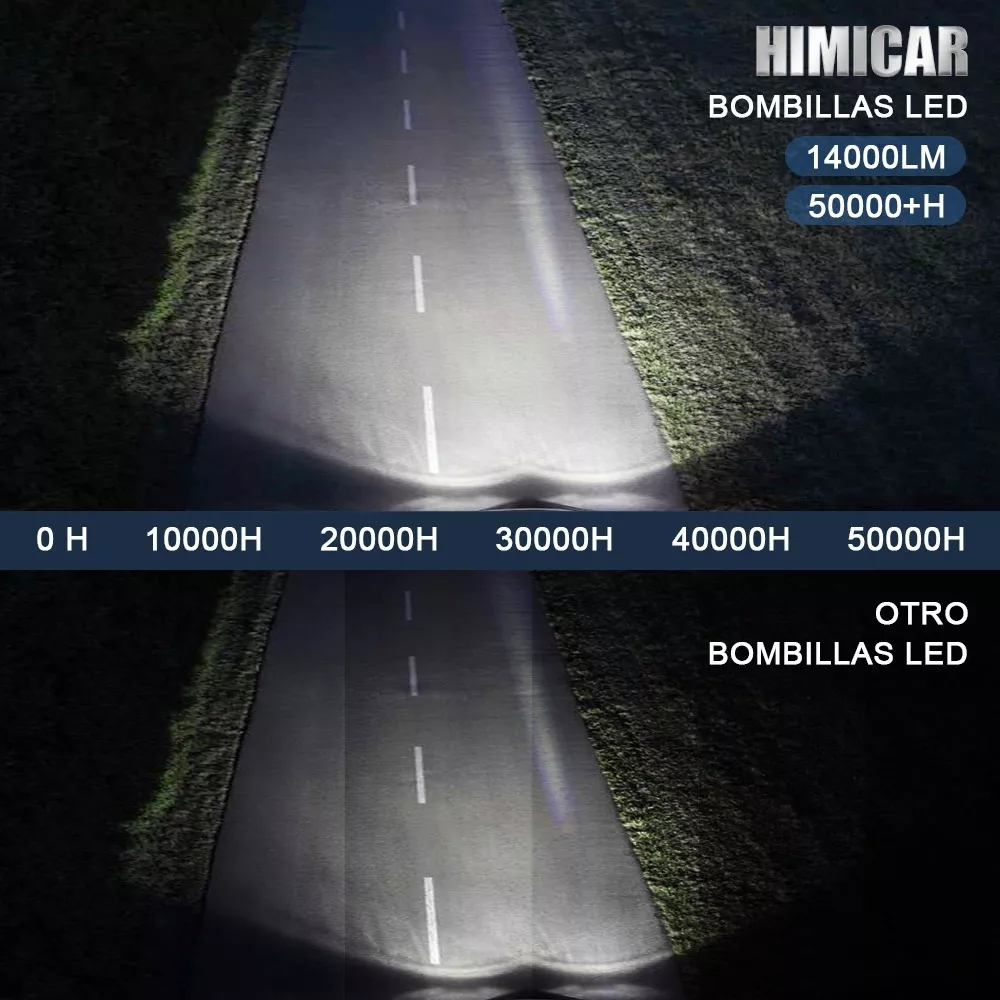 H4 H11 H7 9006 9005 Csp Auto Kit Faros De Led Luz 17000lm