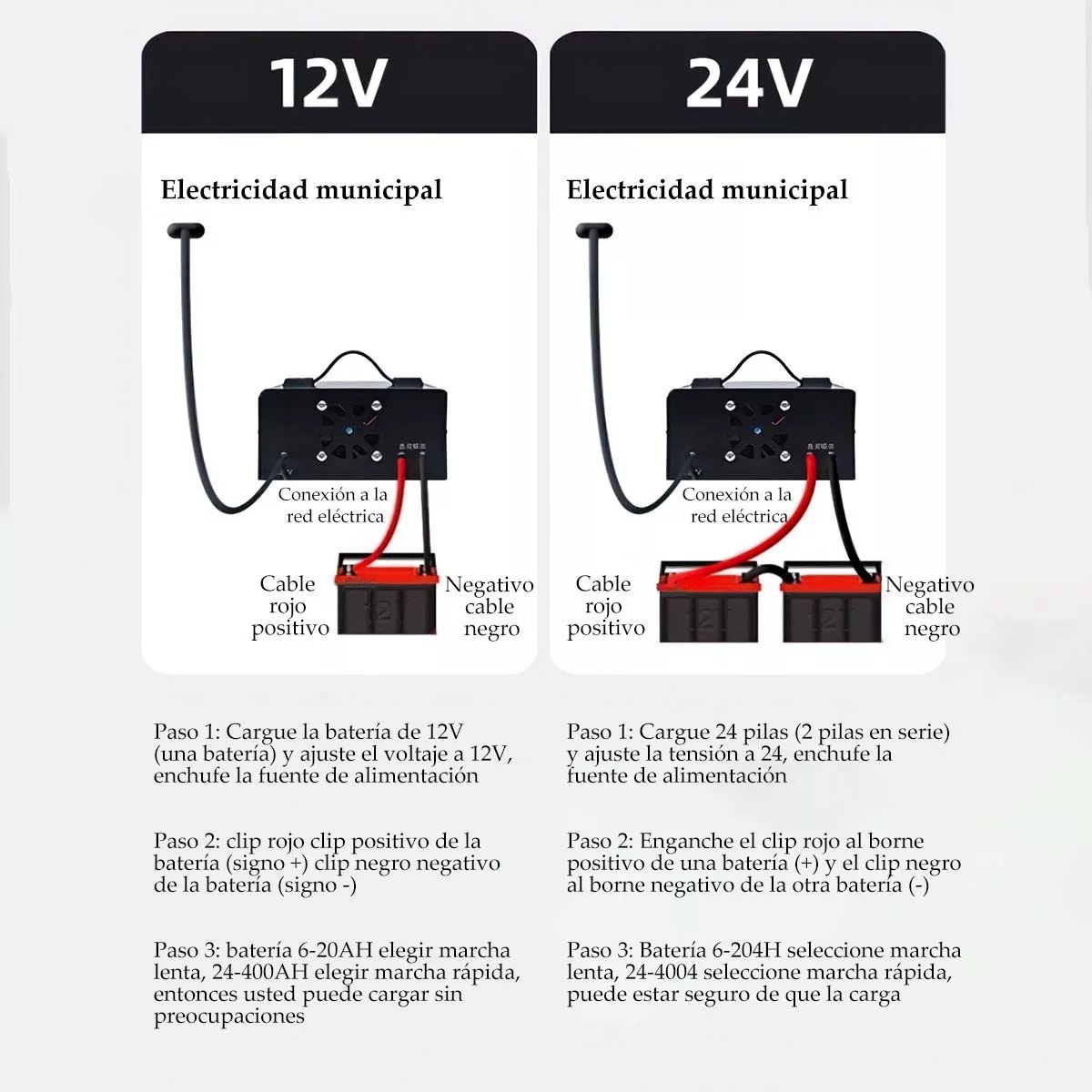 Cargador De Batería Inteligentes Automático 12/24v Auto