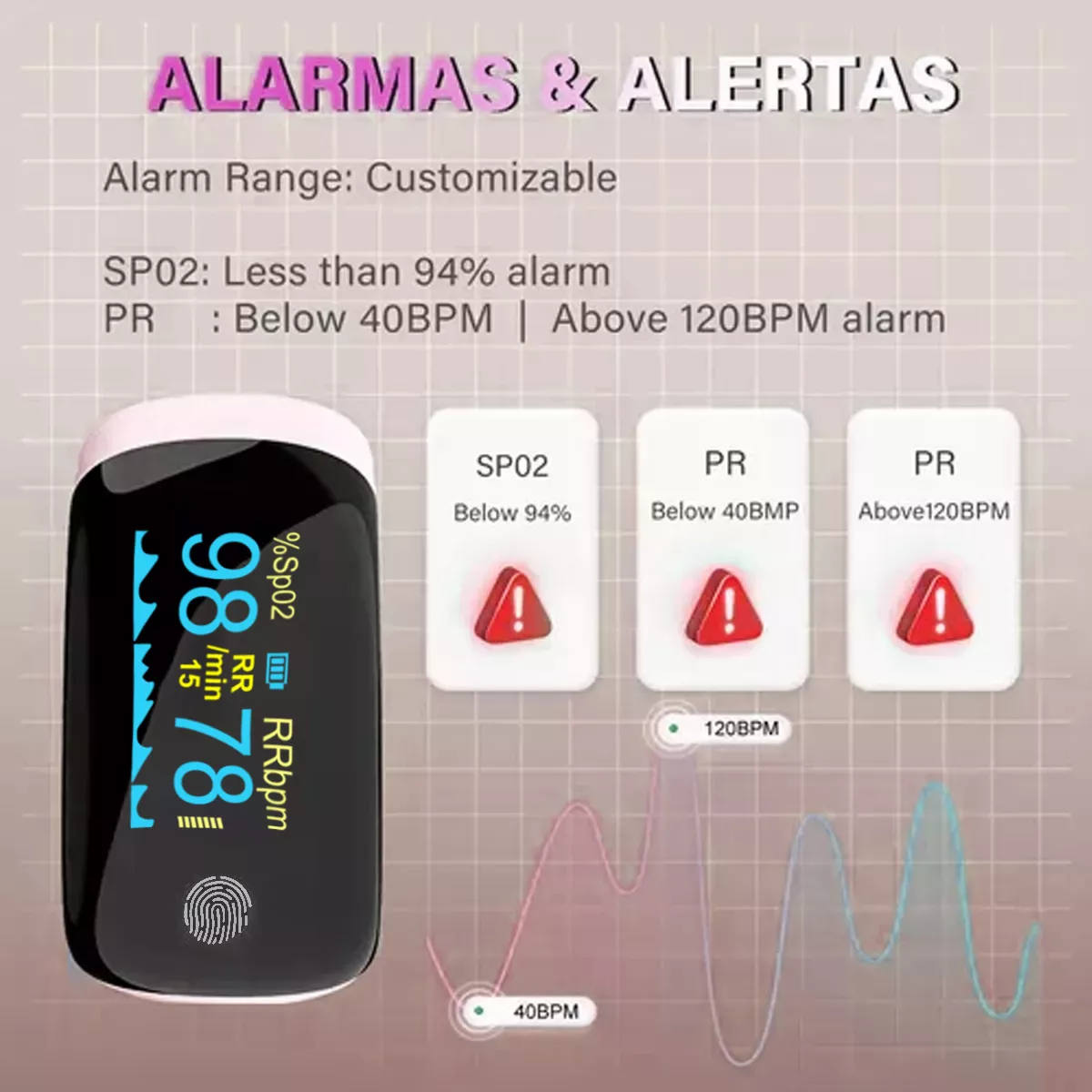 Recargable Usbc Con Oximetro De Dedo Instrumento Inteligente