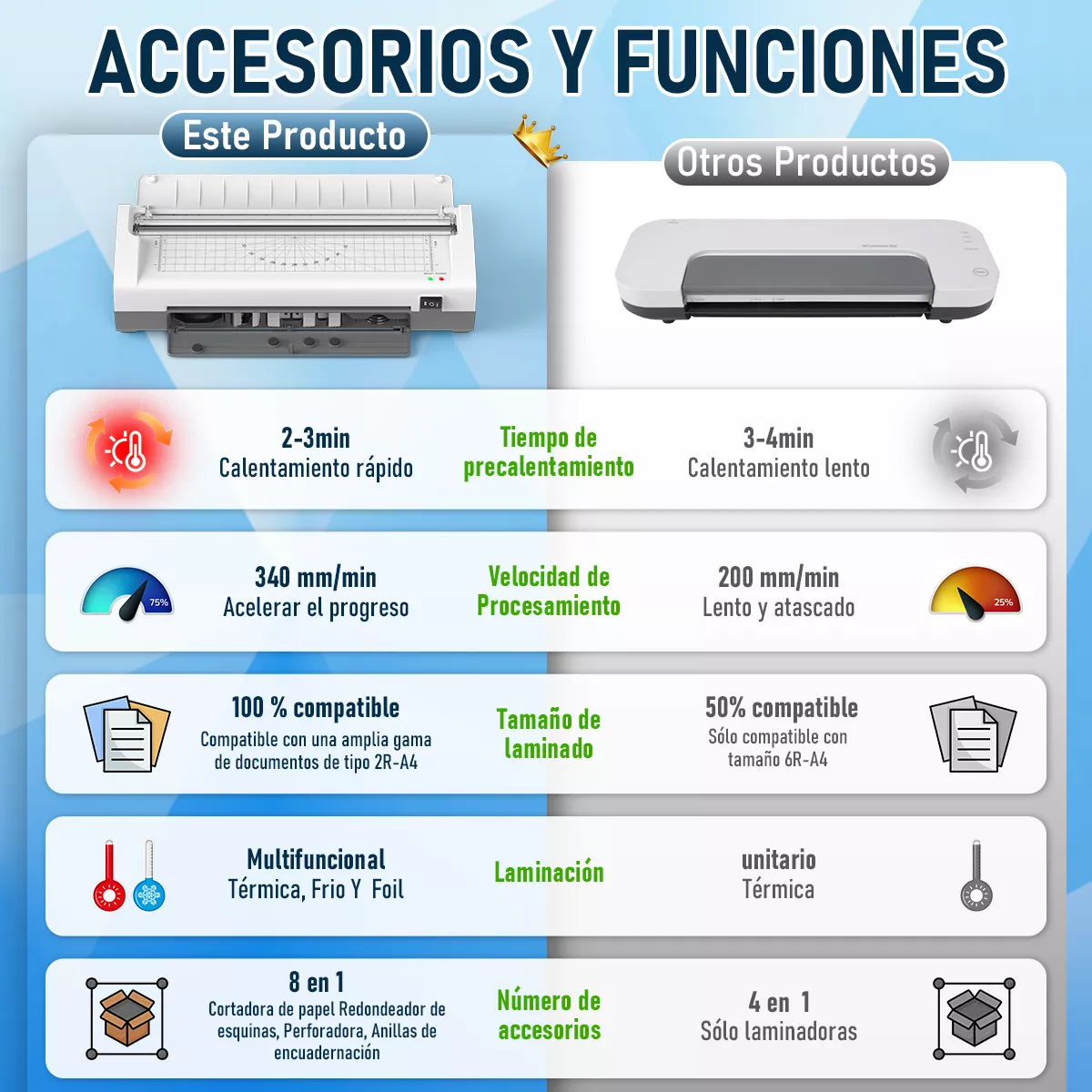 Laminadora Qfun Enmicadora De 9 Pulgadas Térmica/frío/foil Para Tamaño Carta/a4 Laminadora 8 En 1 Con 20 Hojas De Micas 3 Cortador De Papel Y Recortadora Mini Laminadora Para Hogar Oficina Y Escuela