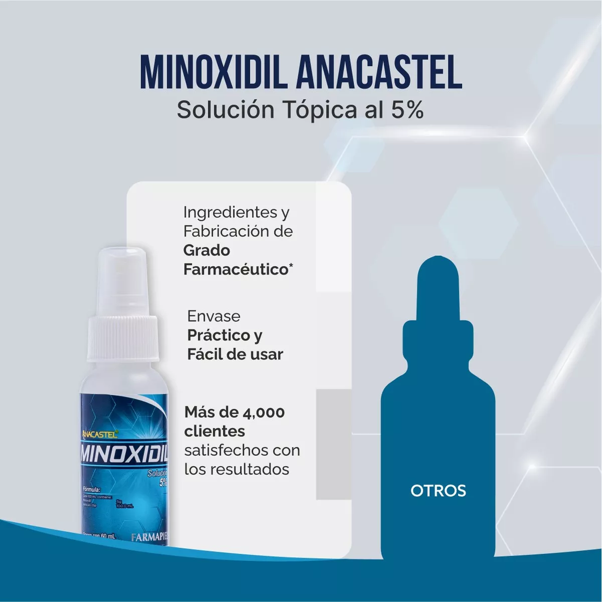 2 Piezas Minoxidil 5% Spray Anacastel Cabello Y Barba 60 Ml