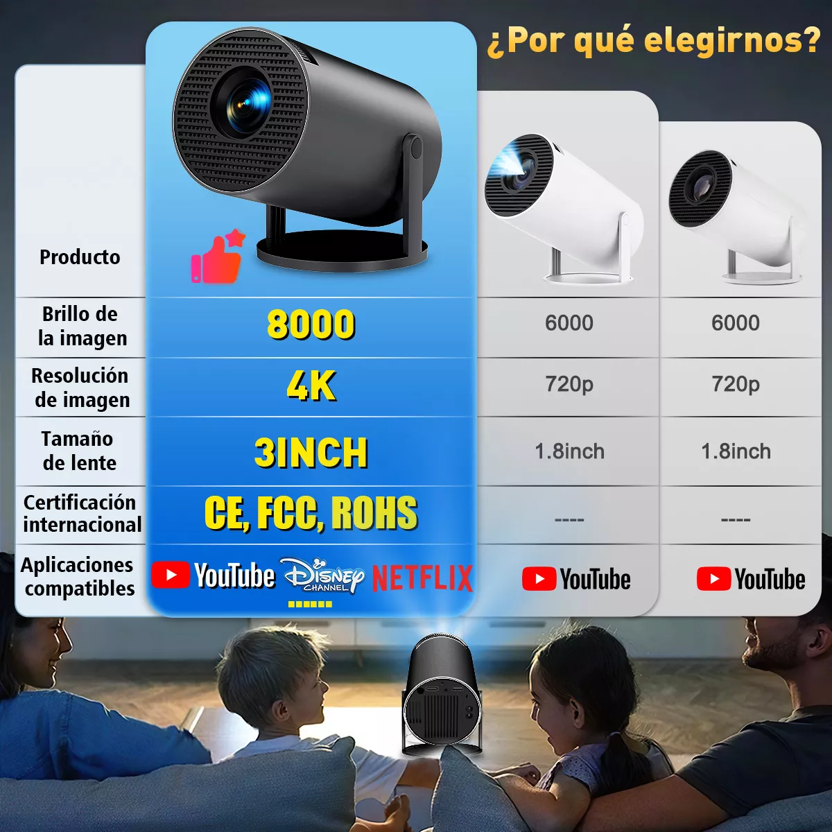 Proyector Profesional 4k Hd Android 11 Wifi6 1080p 8000 Lm