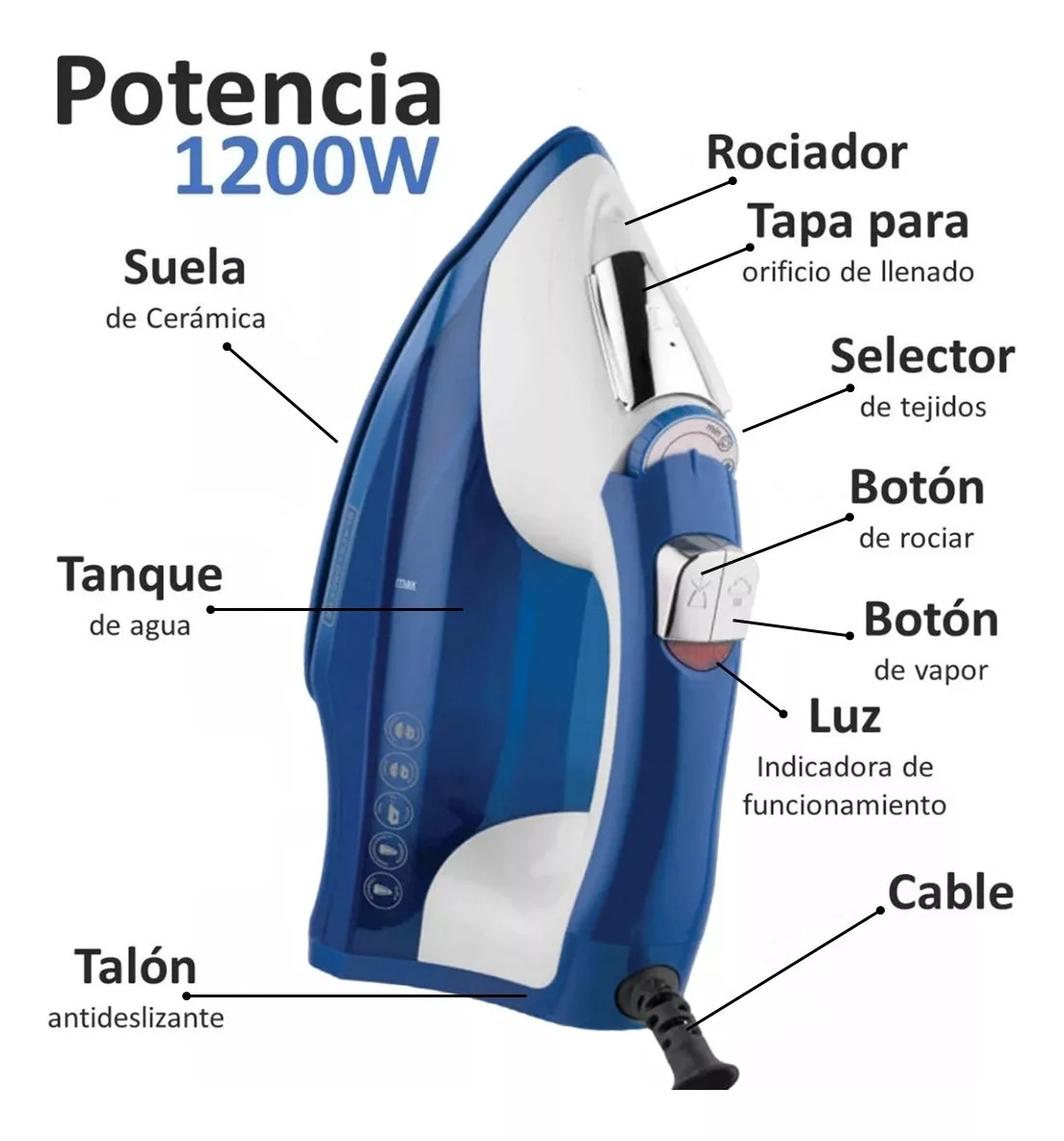 Plancha De Vapor Black And Decker Ir1866 Antiadherente Azul