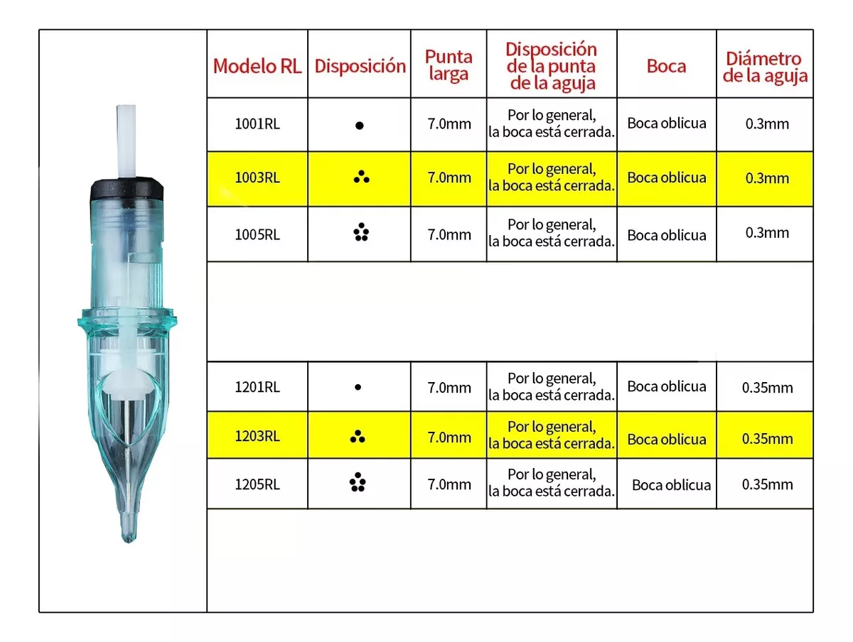Cartucho De Tinta Para Tatuaje Profesional 20pz Aurora Rl