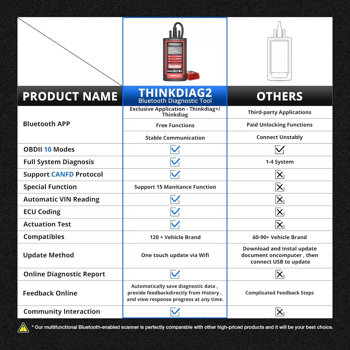 Thinkdiag2 Escaner Automotriz Obd2 Bluetooth Can-fd Vin Ecu
