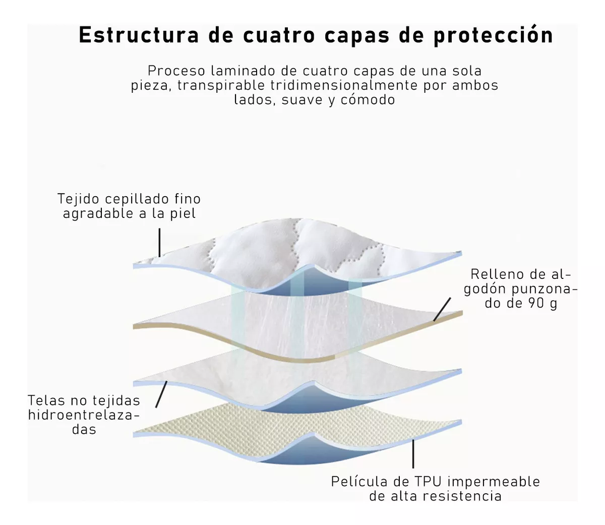 Protector Cubre Colchón Impermeable Matrimonial 3 Pisos King