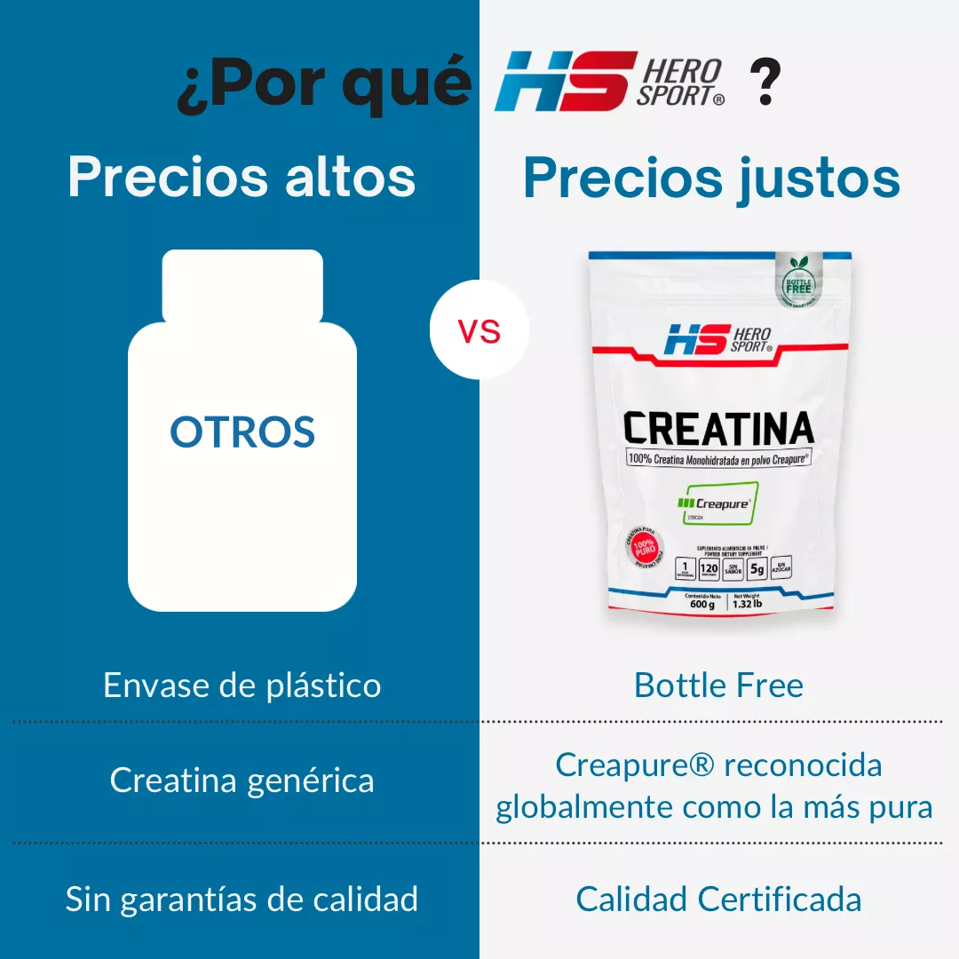 Hero Sport Creatina Monohidratada Creapure 600g 120 Servs Sabor Sin sabor