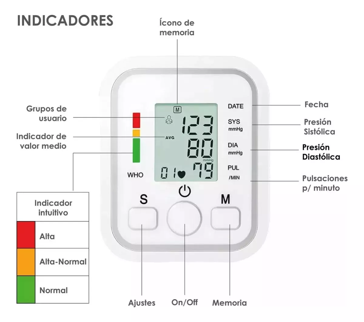 Monitor De Presion Brazo + Oximetro + Termometro Kit