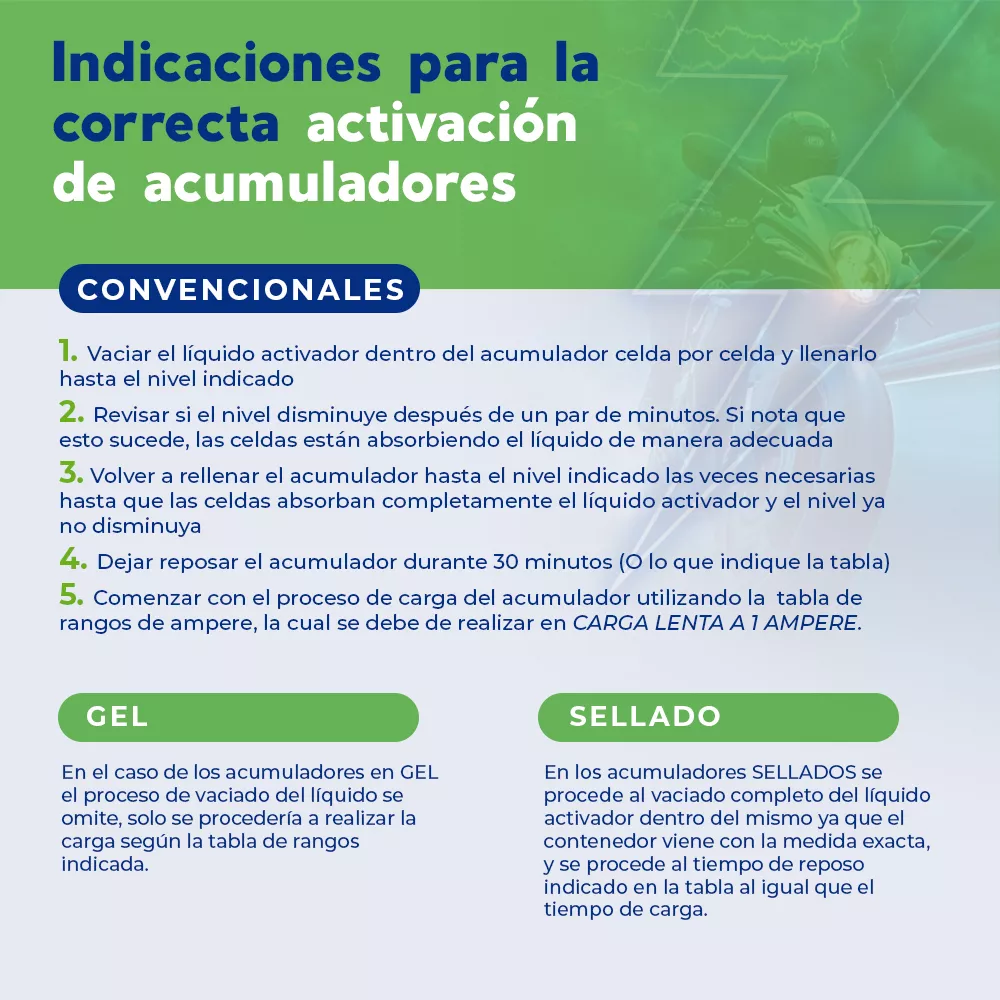 Batería Gel Osaka Ytx6.5l-bs Italika 125z Ft/dm125 F06010049