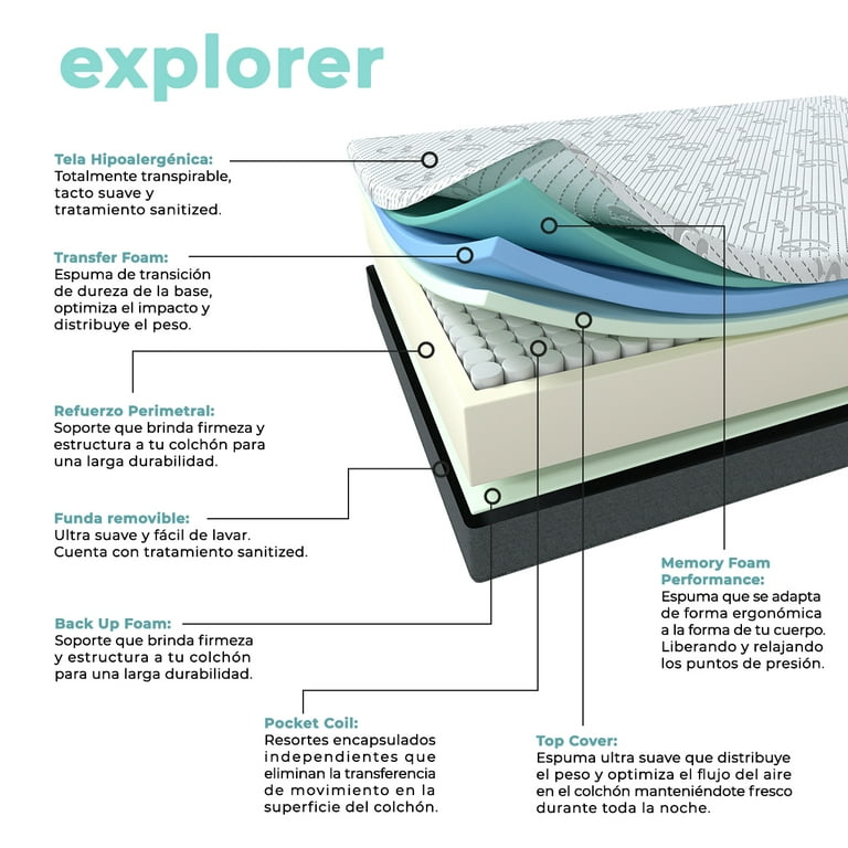 Colchón De Caja Roomi Explorer Individual Tecnología Hybrid