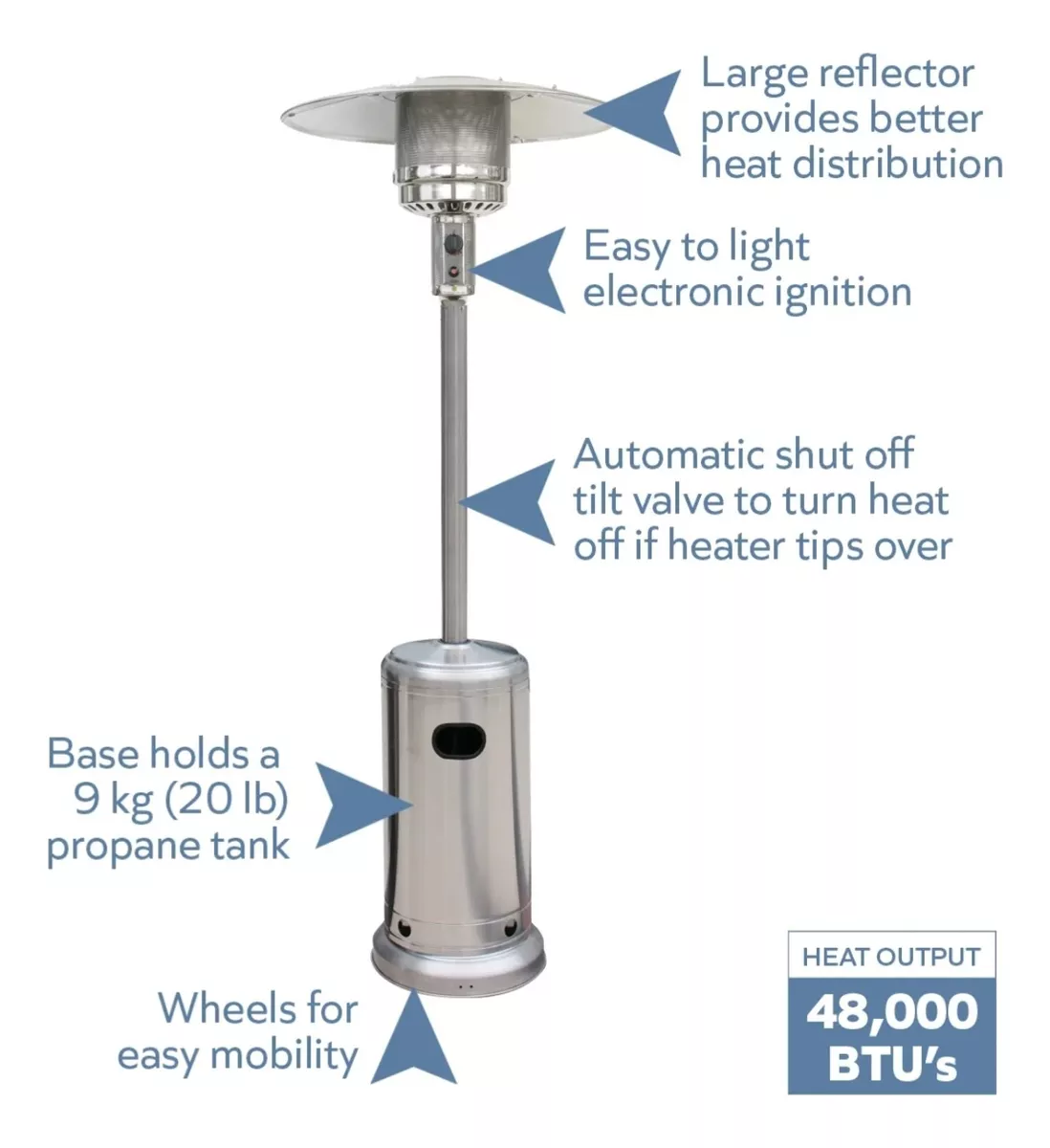 Calenton Patio Acero-inoxidable 48kbtu,con Protección Volteo