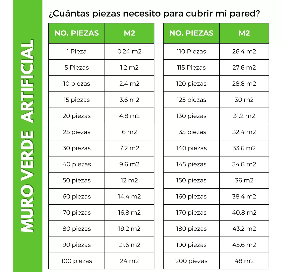 Follaje Verde Artificial Sinténtico 15 Pz 60x40 Cm Para Muro