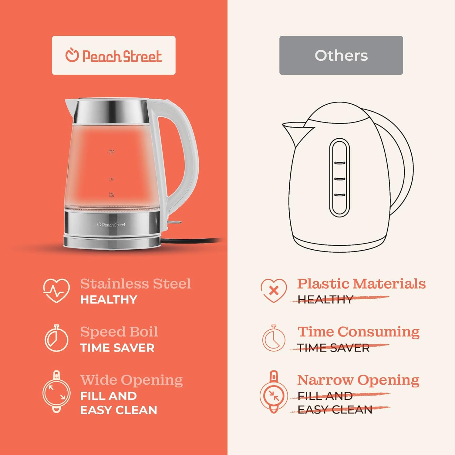 Speed-Boil Electric Kettle For Coffee & Tea - 1.7L Water Boiler 1500W, Borosilicate Glass, Easy Clean Wide Opening, Auto Shut-Off, Cool Touch Handle, LED Light. 360° Rotation, Boil Dry Protection