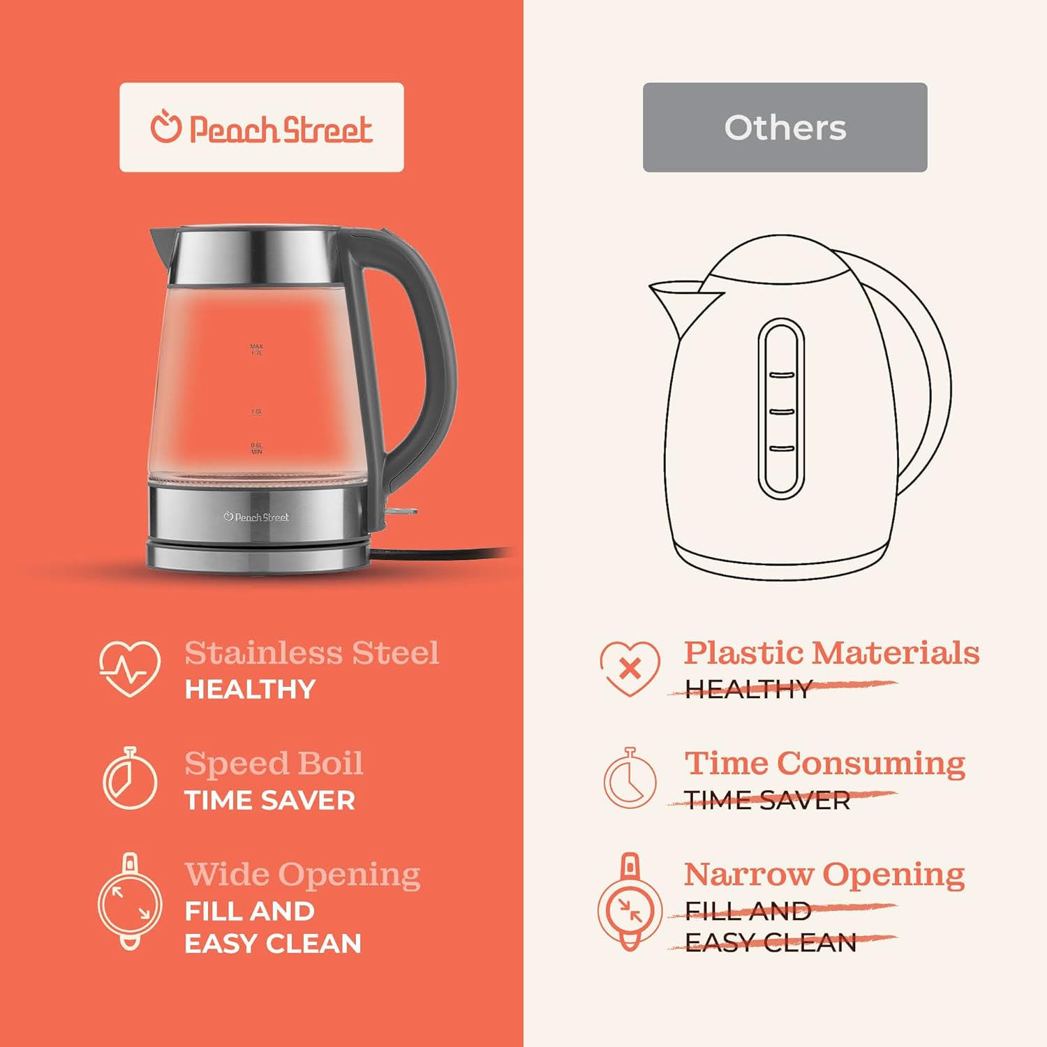 Speed-Boil Electric Kettle For Coffee & Tea - 1.7L Water Boiler 1500W, Borosilicate Glass, Easy Clean Wide Opening, Auto Shut-Off, Cool Touch Handle, LED Light. 360° Rotation, Boil Dry Protection