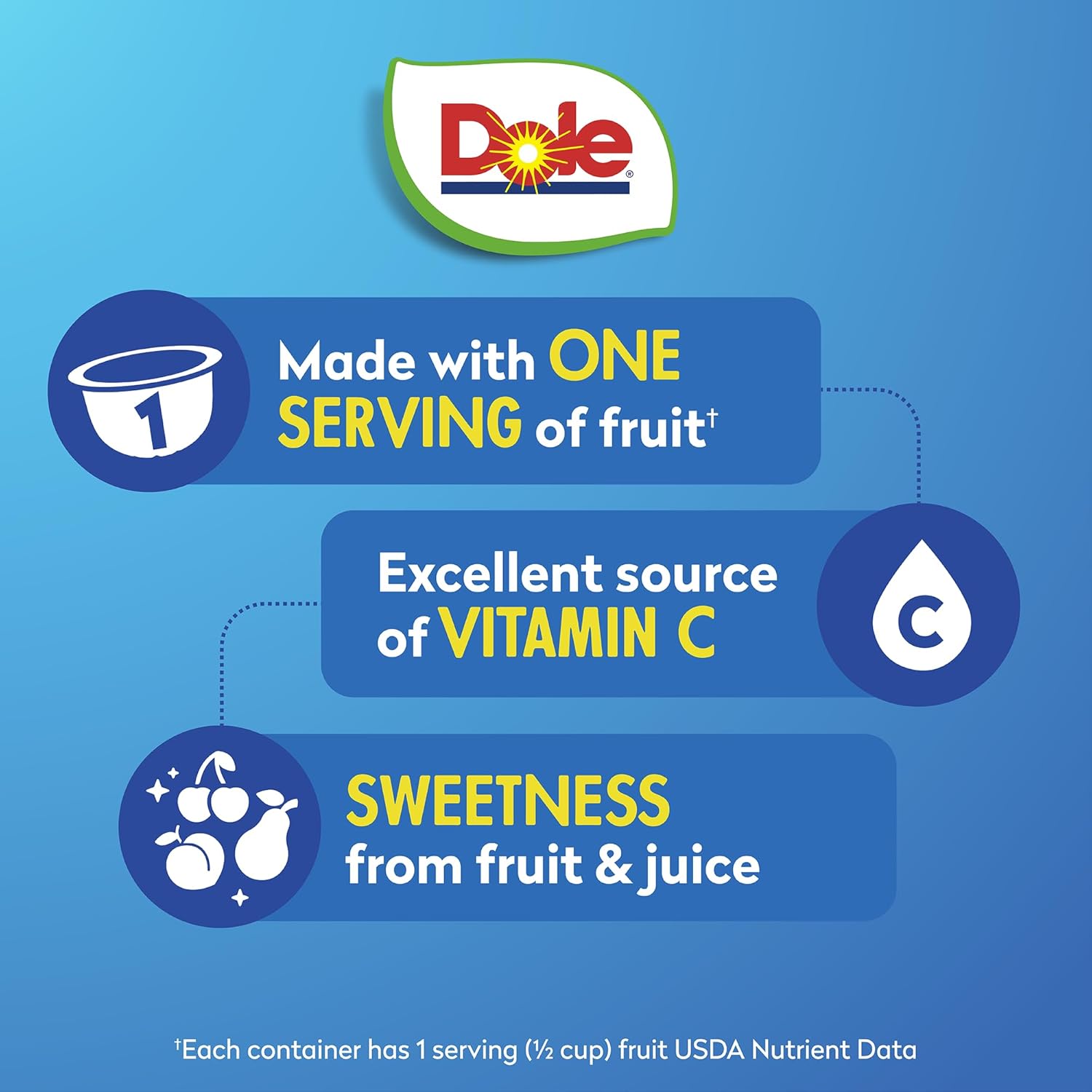 Dole Cherry Mixed Fruit Cups