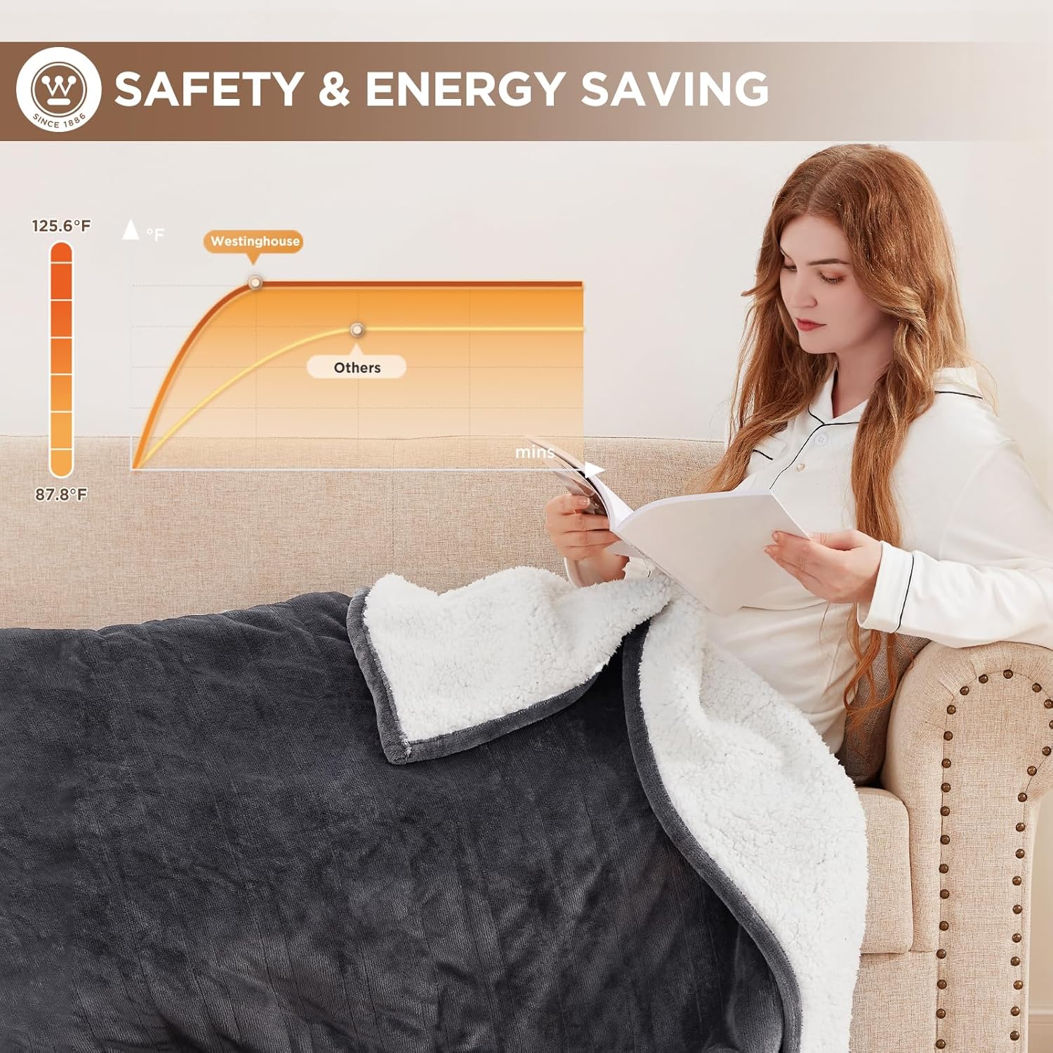 Westinghouse Heated Throw Blanket, Soft Flannel to Sherpa Electric Throw with 6 Heating Levels, 2-10 Hours Time Settings, Fast Heating, Machine Washable 50x60 Inch, Charcoal