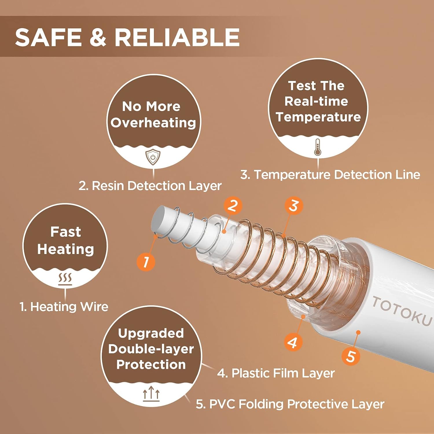 Westinghouse Heated Throw Blanket, Soft Flannel to Sherpa Electric Throw with 6 Heating Levels, 2-10 Hours Time Settings, Fast Heating, Machine Washable 50x60 Inch, Charcoal