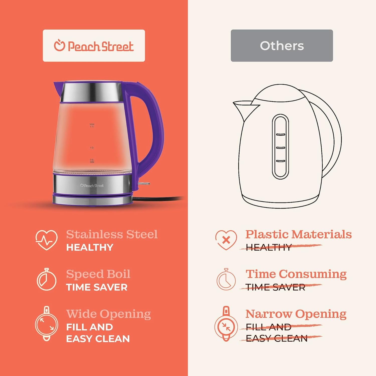 Speed-Boil Electric Kettle For Coffee & Tea - 1.7L Water Boiler 1500W, Borosilicate Glass, Easy Clean Wide Opening, Auto Shut-Off, Cool Touch Handle, LED Light. 360° Rotation, Boil Dry Protection