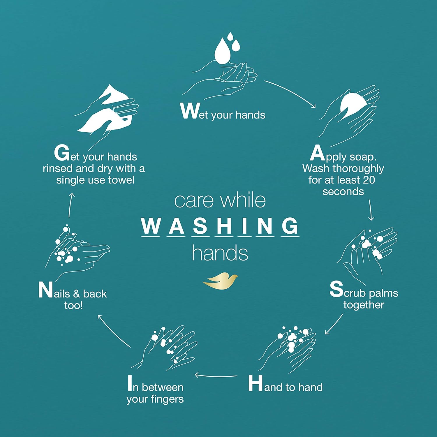 Dove Beauty Bar More Moisturizing Than Bar Soap for Softer Skin, Fragrance-Free, Hypoallergenic Beauty Bar Sensitive Skin With Gentle Cleanser 3.75 oz 14 Bars