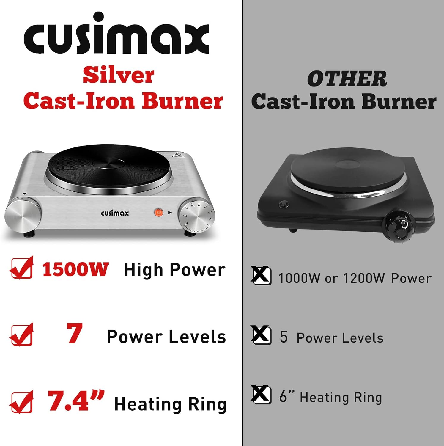 CUSIMAX Electric Hot Plate for Cooking Portable Single Burner 1500W Cast Iron hot plates Heat-up in Seconds Adjustable Temperature Control Stainless Steel Non-Slip Rubber Feet Upgraded Version B101