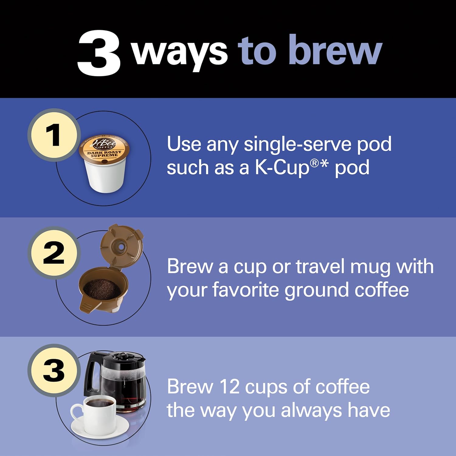 Hamilton Beach FlexBrew Trio 2-Way Coffee Maker, Compatible with K-Cup Pods or Grounds, Combo, Single Serve & Full 12c Pot, Black - Fast Brewing (49902)