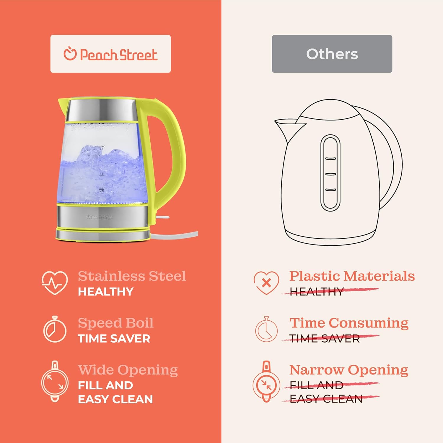 Speed-Boil Electric Kettle For Coffee & Tea - 1.7L Water Boiler 1500W, Borosilicate Glass, Easy Clean Wide Opening, Auto Shut-Off, Cool Touch Handle, LED Light. 360° Rotation, Boil Dry Protection