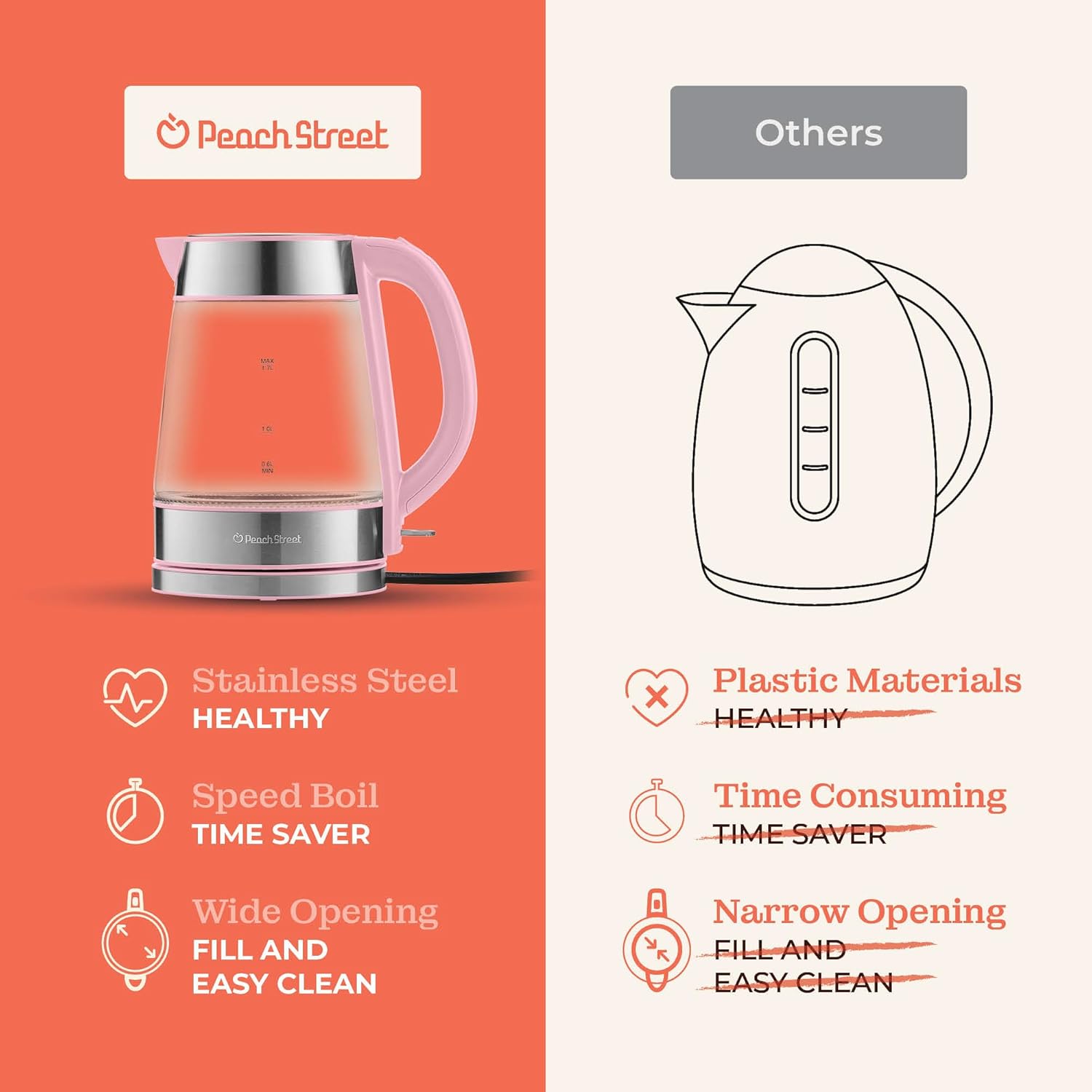 Speed-Boil Electric Kettle For Coffee & Tea - 1.7L Water Boiler 1500W, Borosilicate Glass, Easy Clean Wide Opening, Auto Shut-Off, Cool Touch Handle, LED Light. 360° Rotation, Boil Dry Protection