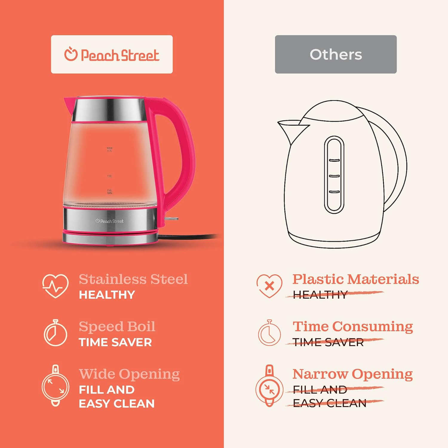 Speed-Boil Electric Kettle For Coffee & Tea - 1.7L Water Boiler 1500W, Borosilicate Glass, Easy Clean Wide Opening, Auto Shut-Off, Cool Touch Handle, LED Light. 360° Rotation, Boil Dry Protection