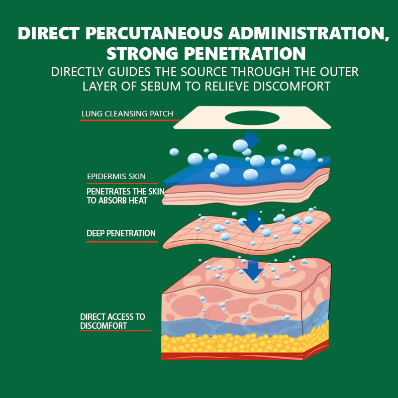 Official Store:  Neslemy™ 𝗡𝗔𝗧𝗨𝗥𝗔𝗟 𝗛𝗘𝗥𝗕𝗔𝗟 𝗟𝘂𝗻𝗴𝗖𝗹𝗲𝗮𝗿 𝗣𝗮𝘁𝗰𝗵 👨‍⚕️(FDA) clearance (Treatment of respiratory diseases such as cough, emphysema, asthma, chronic obstructive pulmonary disease, etc)🔥