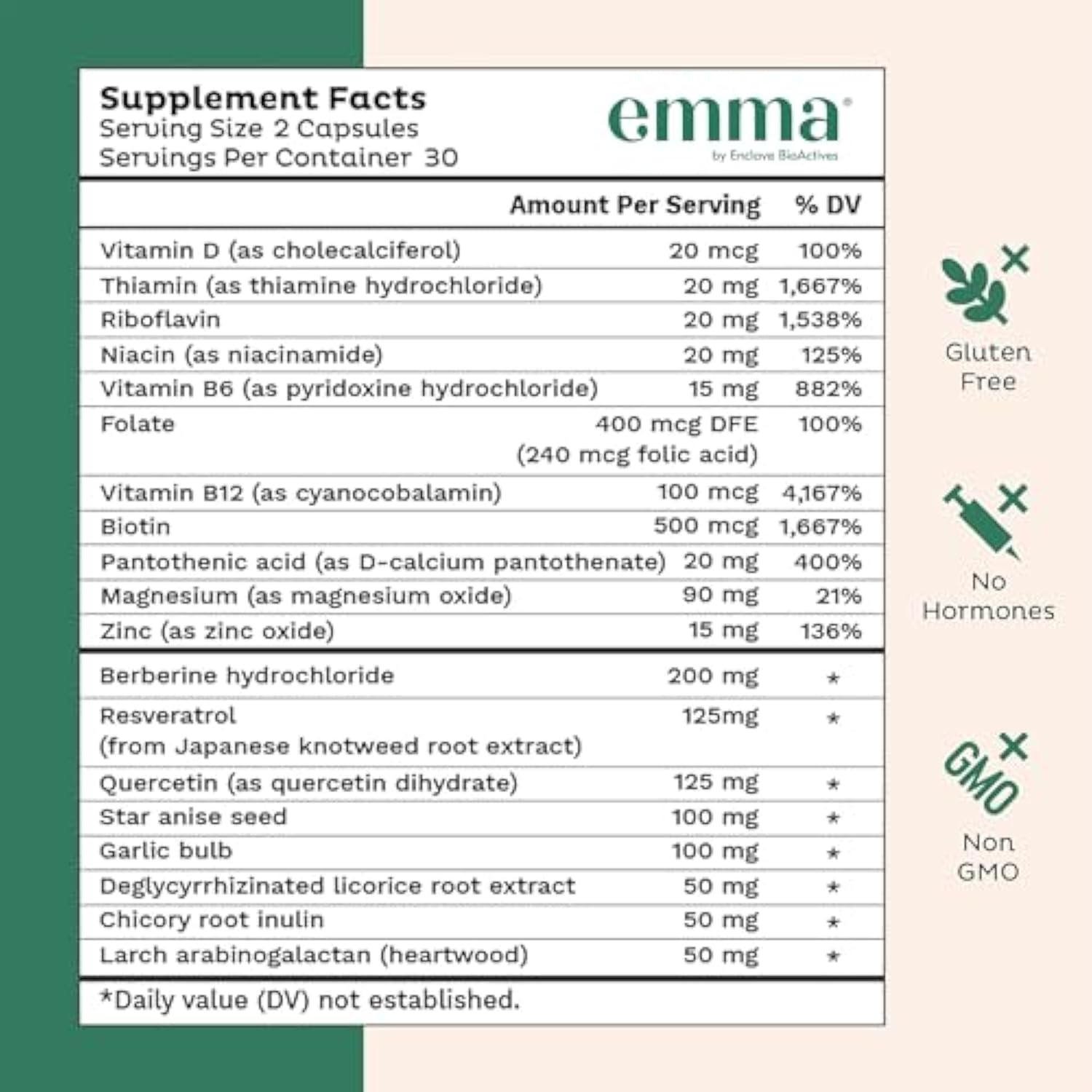 Emma Relief Daily Digestive Supplement - Emme Relief