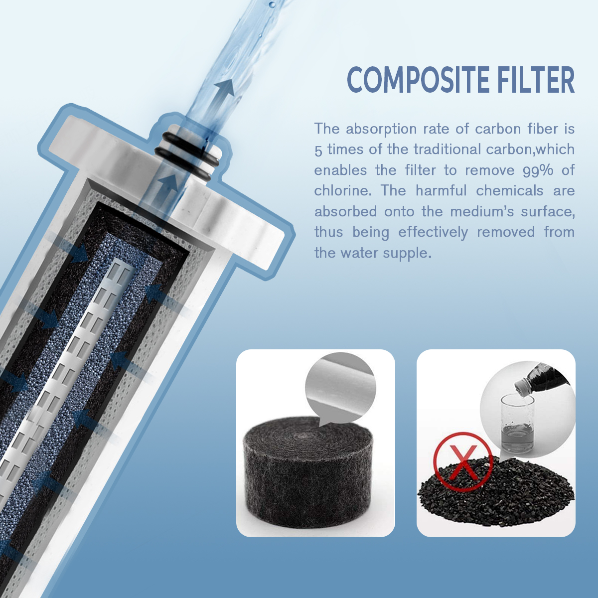 Clatterans Pro Water Filter for Micro Watens Shower Filtration System