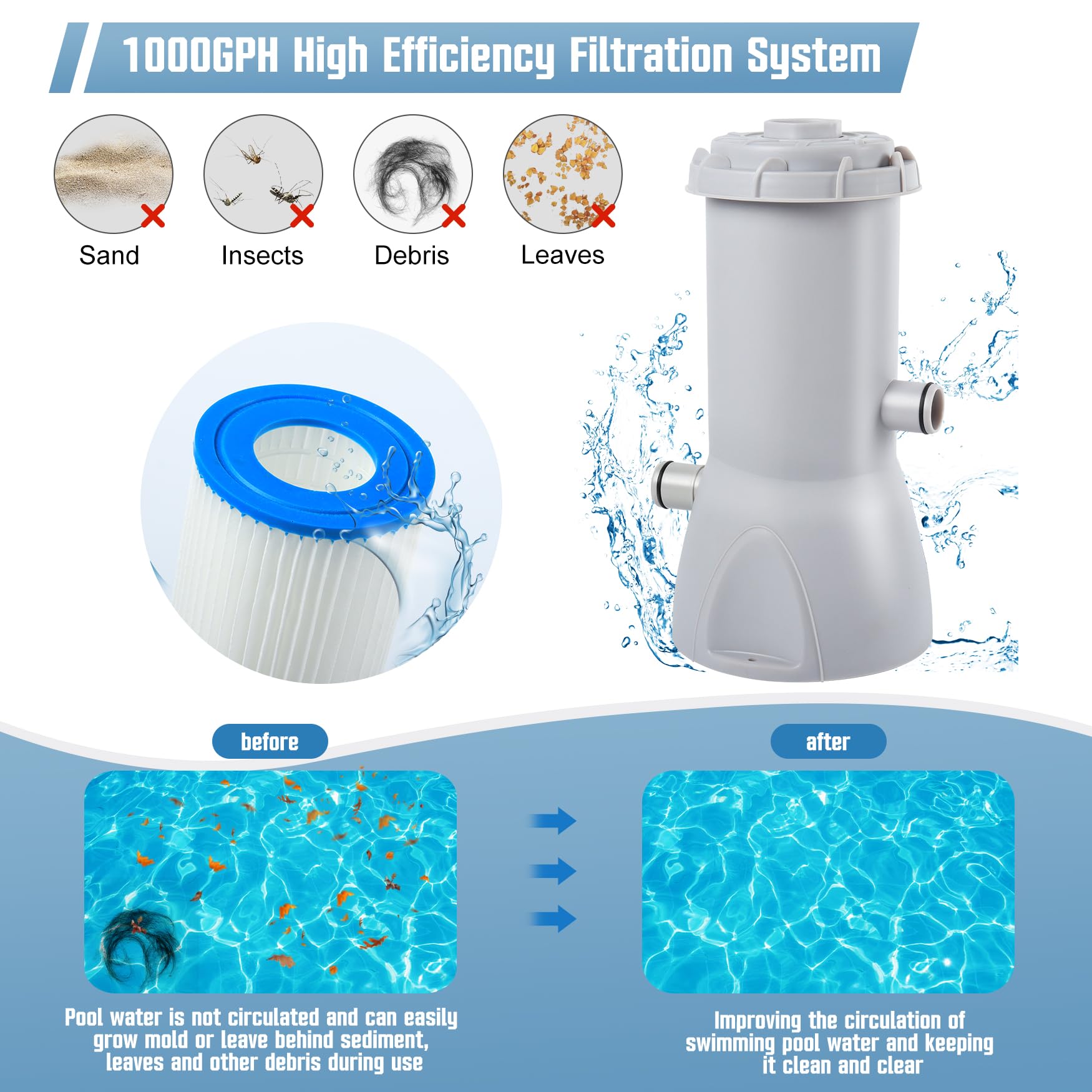 800 Gallons Above Ground Swimming Pool Filter Pump, Above Ground Pool Cartridge Filter