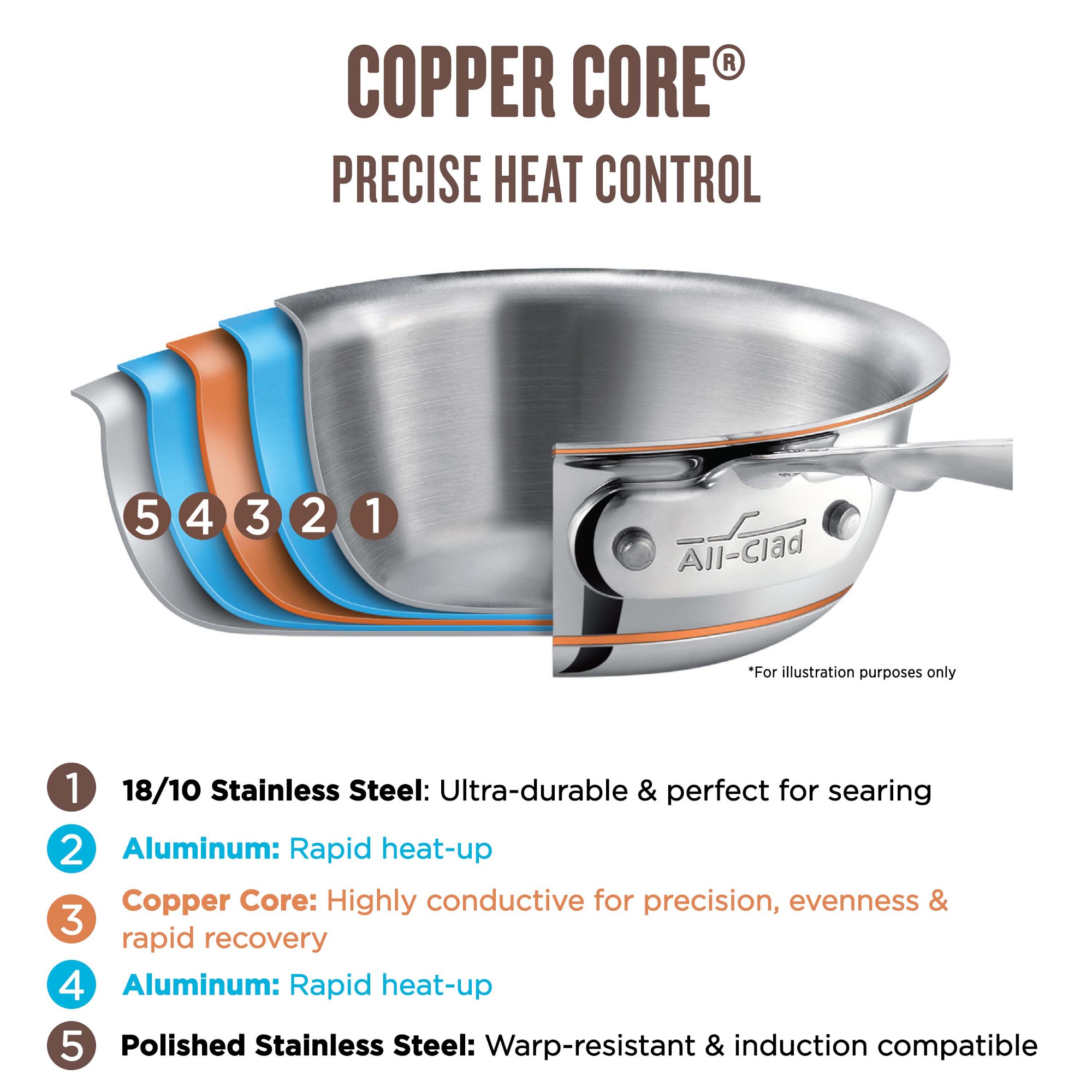 All-Clad Copper Core® Fry Pans