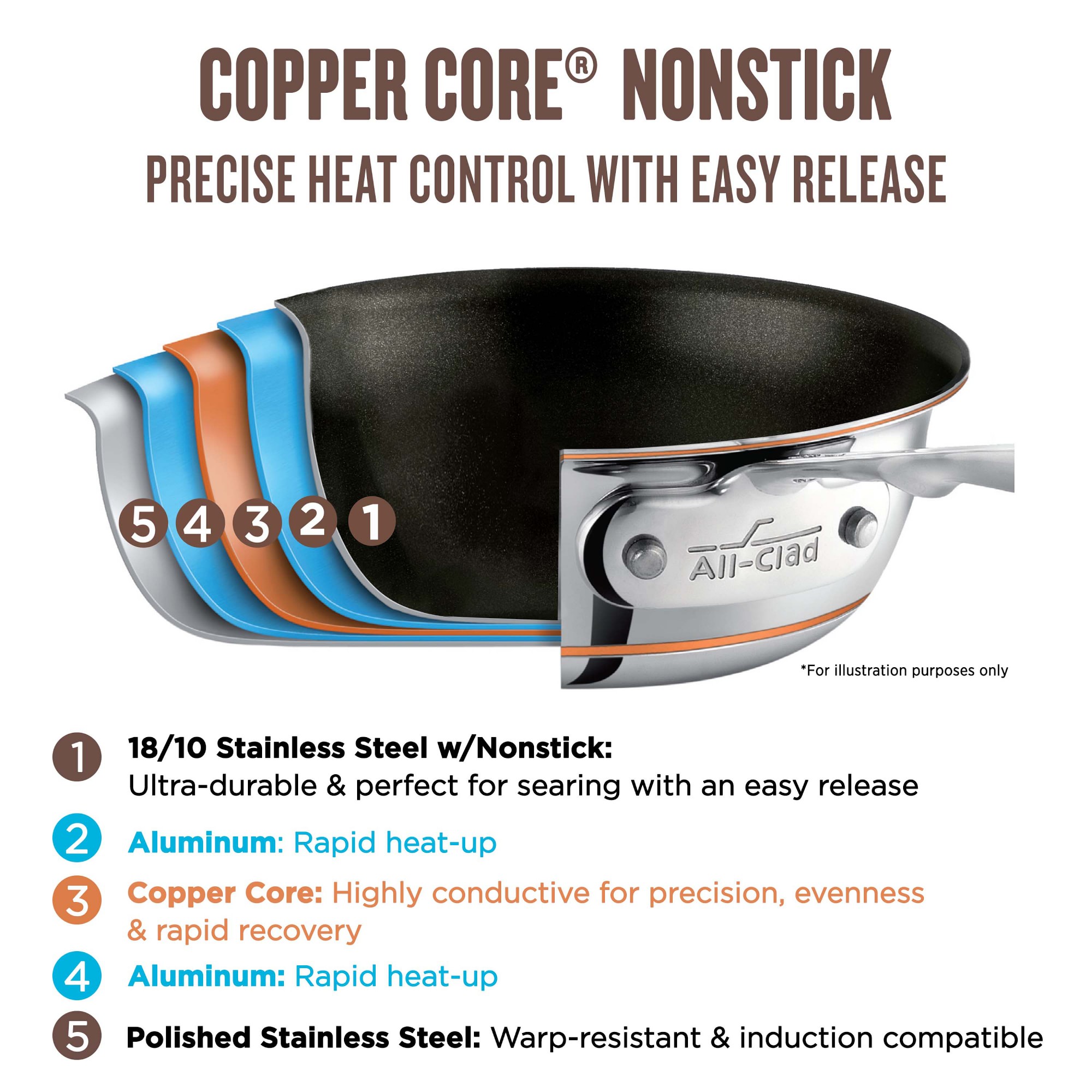 All-Clad Copper Core® Nonstick Fry Pan