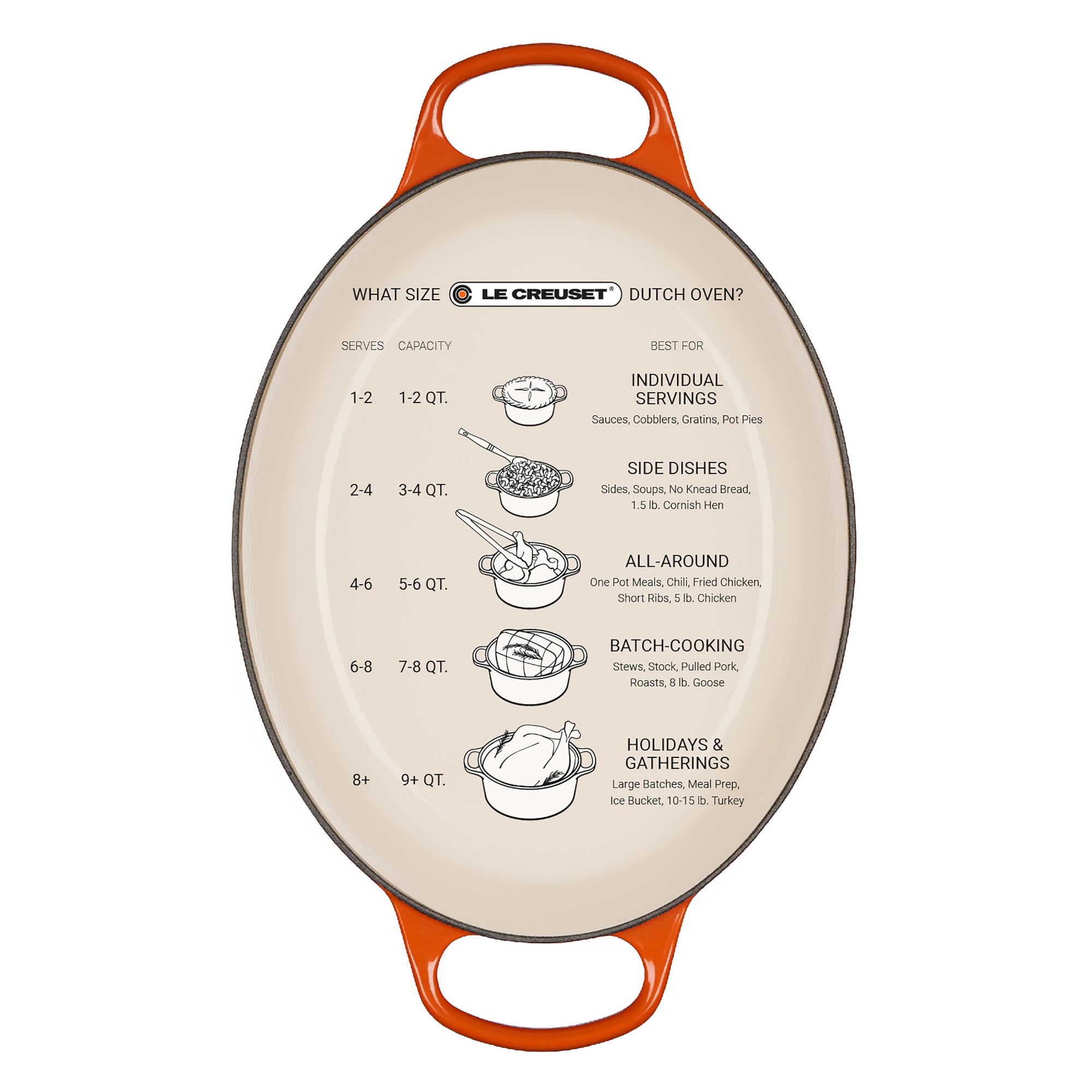 Le Creuset Signature Enameled Cast Iron Round Wide Dutch Oven, 6 3/4-Qt.