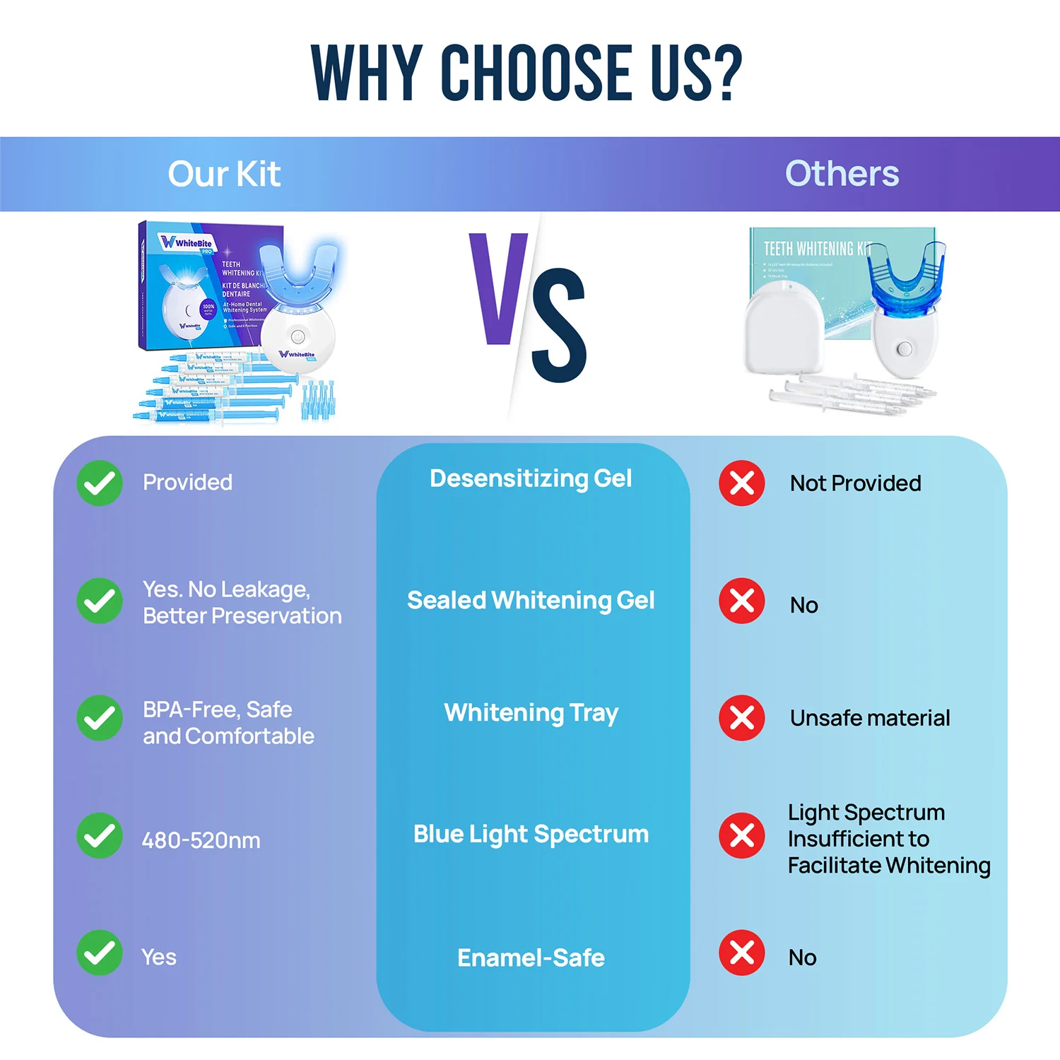 WhiteBite PRO Teeth Whitening Kit