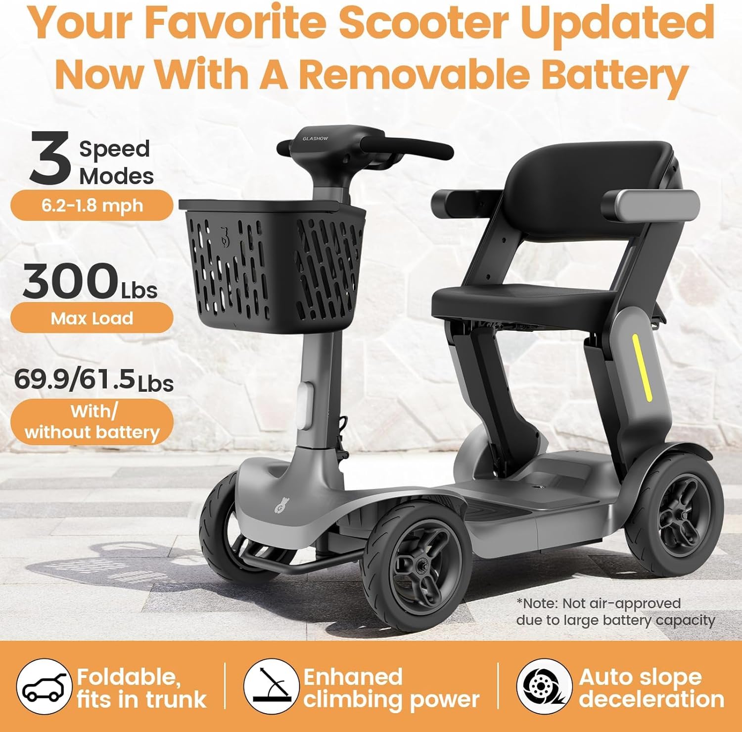 S3 Pro 40 Miles Foldable Mobility Scooter for Seniors, Lightweight Mobility Scooter for Travel, 4 Wheels Mobility Scooters for Adults Elderly, 250W Powered, Load 300lbs, All Terrain