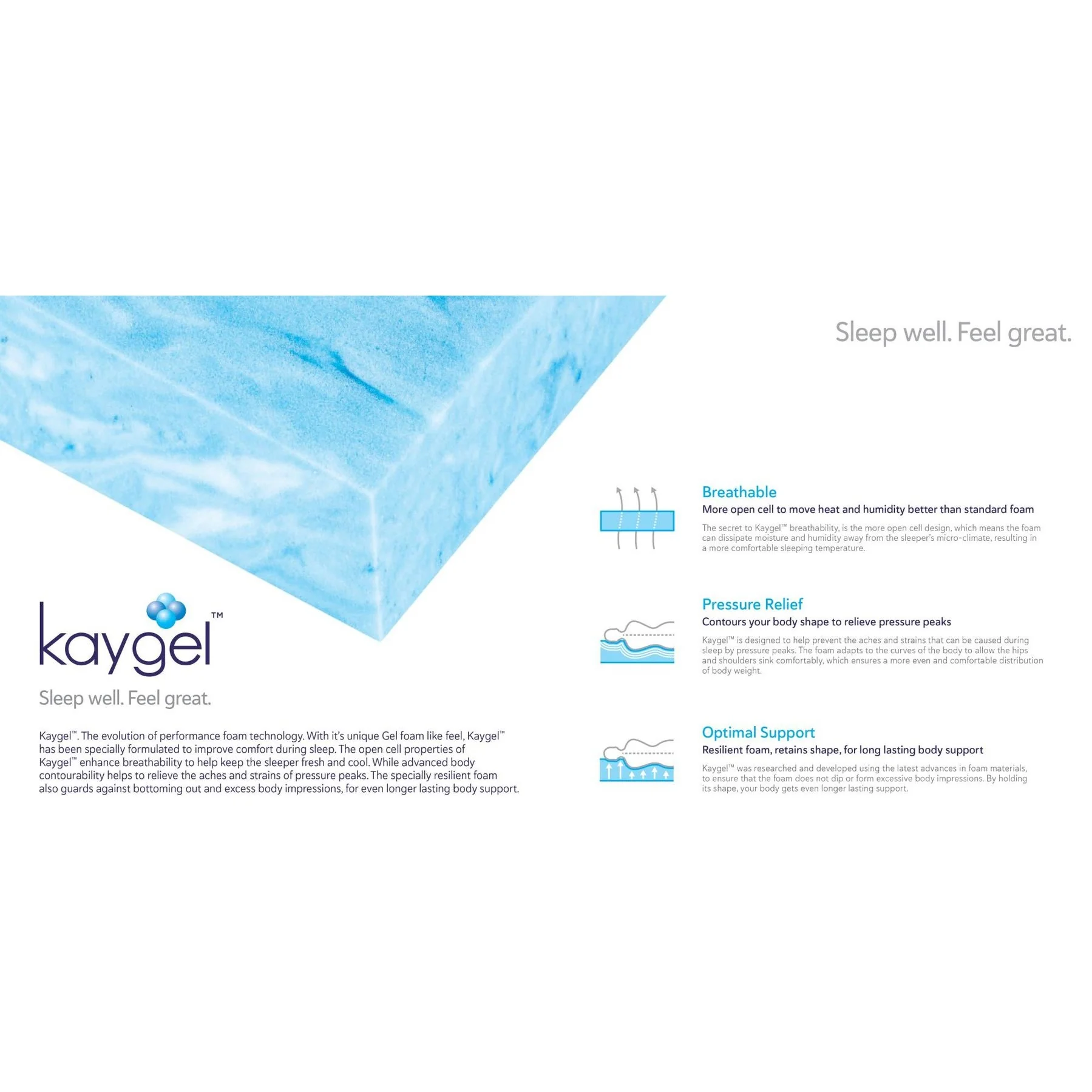 Amalfi Gel 1500 Pocket Sprung Mattress