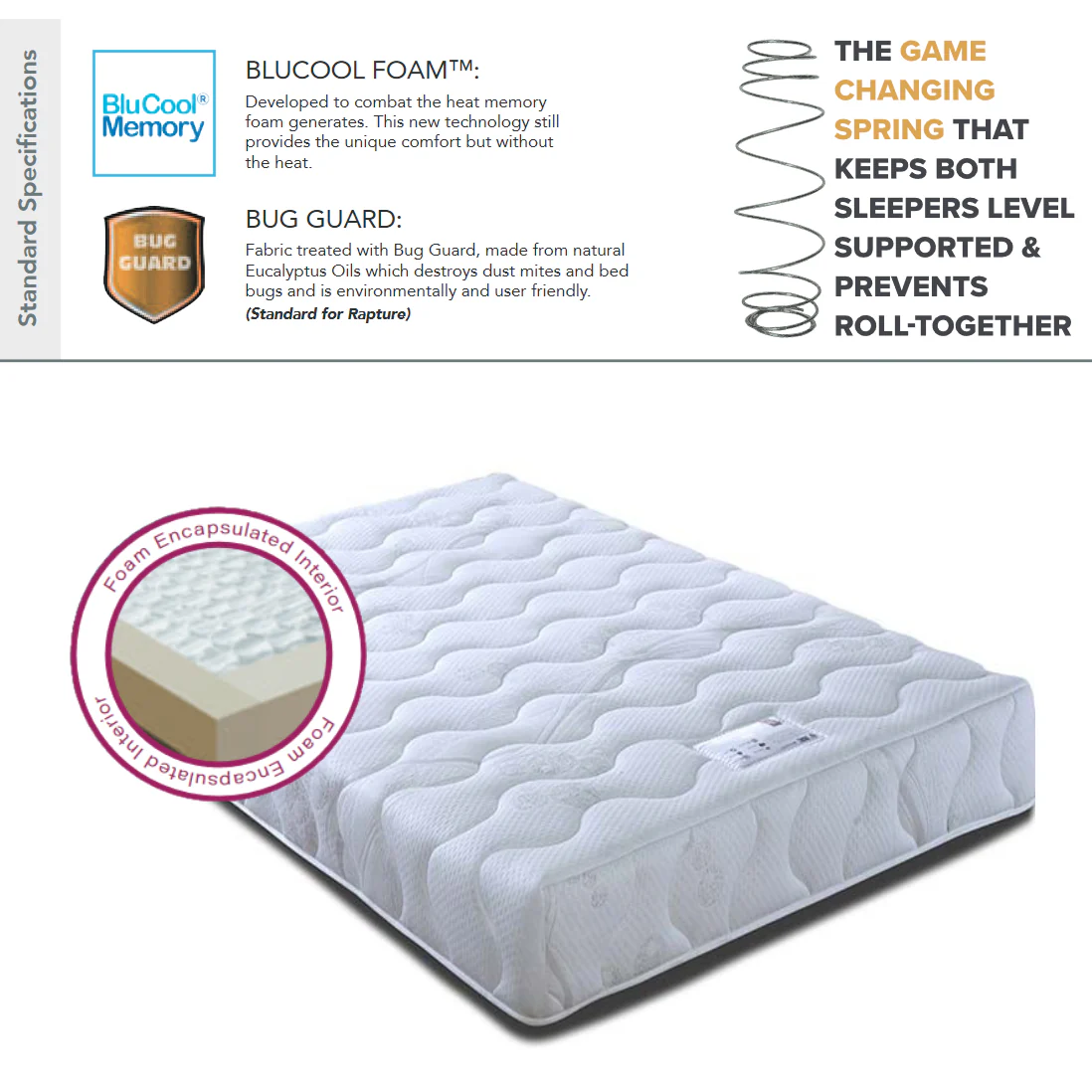 Helix Rapture 1000 Pocket Spring Encapsulated Blu Cool Memory Foam Divan Bed Set - Inc Headboard